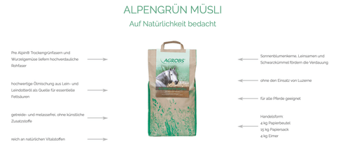 Pferdefutter ALPENGRÜN MÜSLI Auf Natürlichkeit bedacht