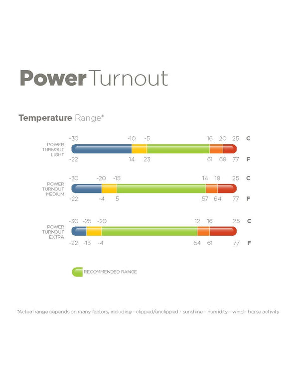 POWER TURNOUT MEDIUM